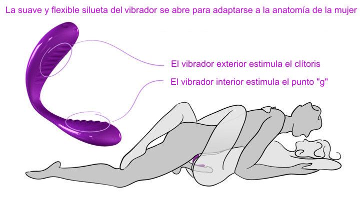 Los vibradores para parejas, una nueva sensación sexual